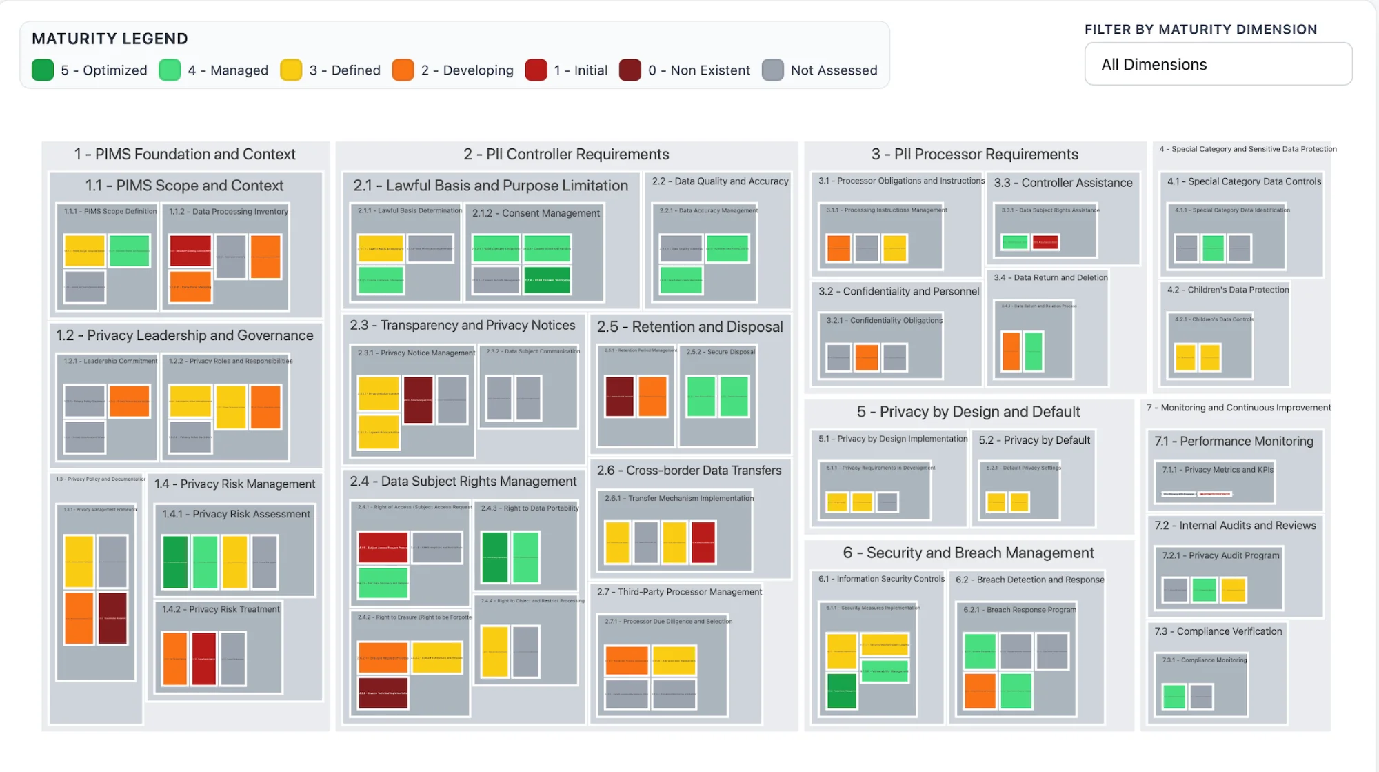 APEX Maturity Heatmap displaying governance gaps and progress across domains